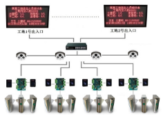 工地人员管理工地门禁系统解决方案